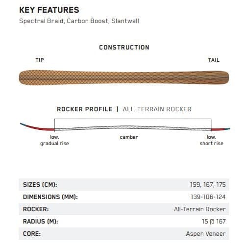 K2 Mindbender 106c Alliance Womens Skis 2022 